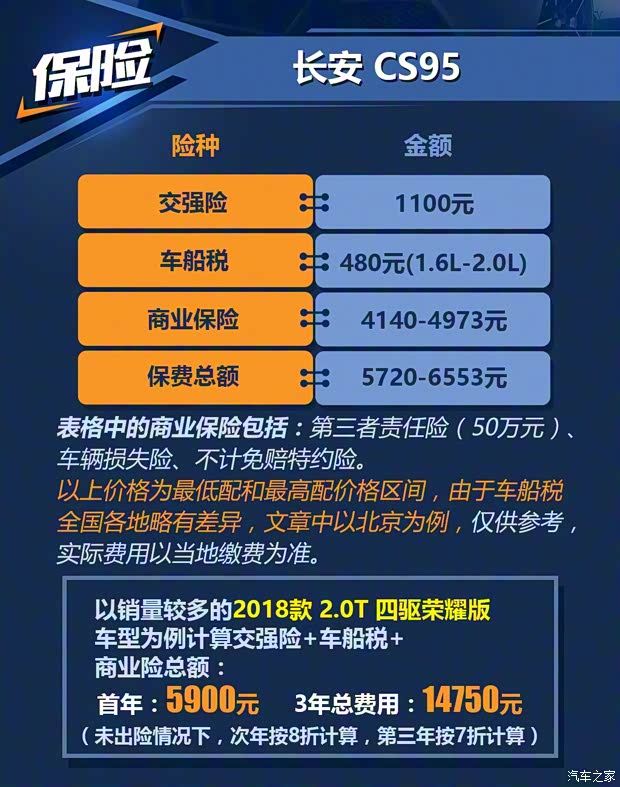 长安汽车 长安CS95 2018款 2.0T 两驱荣耀版 长安汽车 长安CS95 2018款 2.0T 两驱荣耀版
