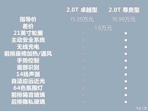长安汽车 长安UNI-K 2021款 2.0T 卓越型