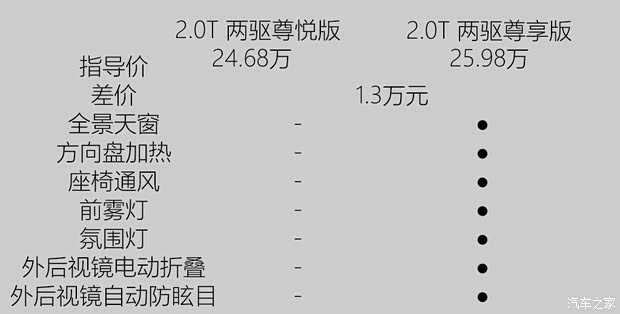 長安林肯 冒險家 2020款 2.0T 兩驅尊悅版 長安林肯 冒險家 2020款 2.0T 兩驅尊悅版
