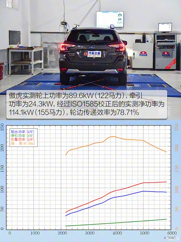 斯巴鲁 傲虎 2021款 2.5i 旗舰版 Eyesight 斯巴鲁 傲虎 2021款 2.5i 旗舰版 Eyesight
