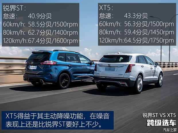 长安福特 锐界 2019款 EcoBoost 330 V6四驱ST 7座 国VI