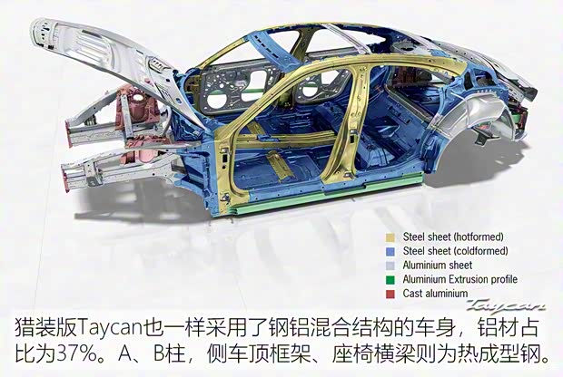 保时捷 Taycan 2021款 Taycan Turbo S Cross Turismo 保时捷 Taycan 2021款 Taycan Turbo S Cross Turismo