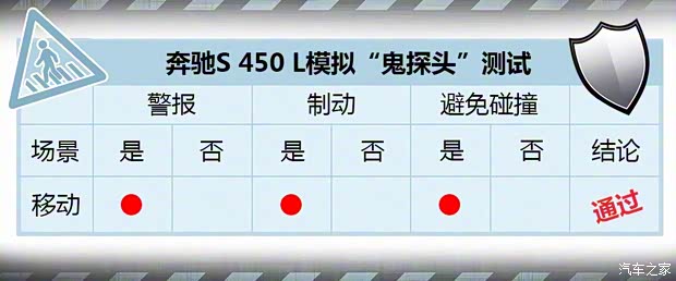 奔驰(进口) 奔驰S级 2018款 S 450 L 4MATIC 奔驰(进口) 奔驰S级 2018款 S 450 L 4MATIC