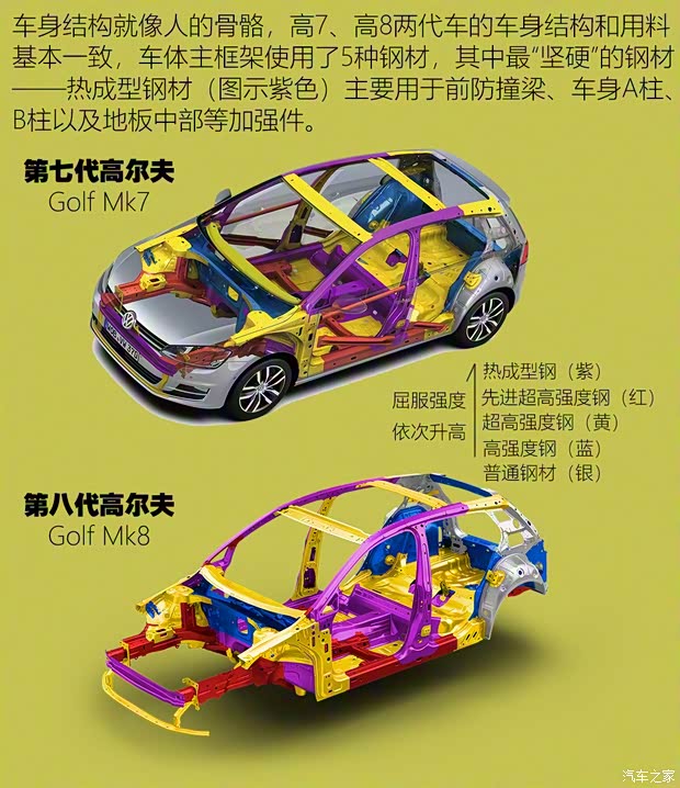 大眾(進口) 高爾夫(進口) 2020款 基本型