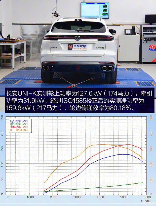 长安汽车 长安UNI-K 2021款 2.0T 全轮驱动尊贵型 长安汽车 长安UNI-K 2021款 2.0T 全轮驱动尊贵型