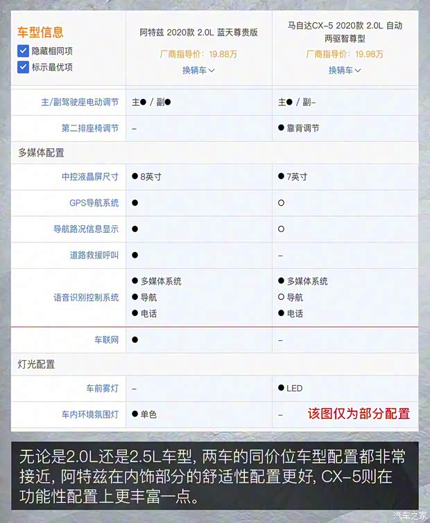 一汽-大眾 邁騰 2020款 330TSI DSG 尊貴型