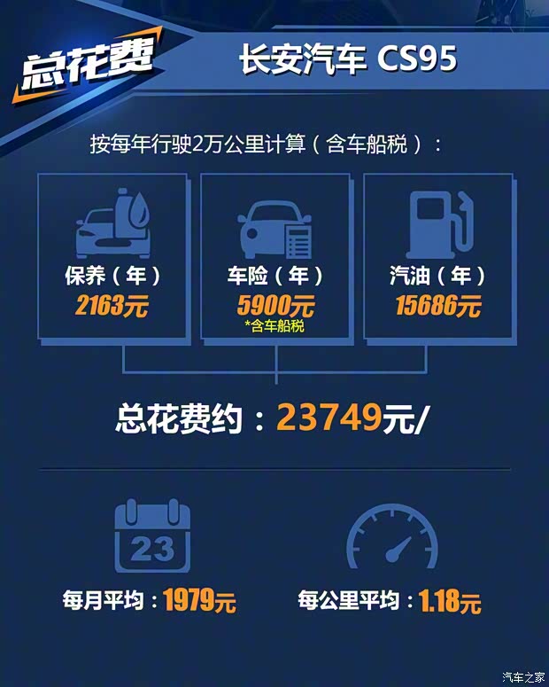 长安汽车 长安CS95 2018款 2.0T 两驱荣耀版 长安汽车 长安CS95 2018款 2.0T 两驱荣耀版