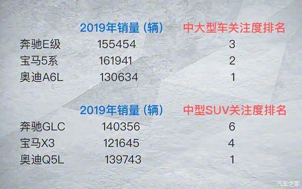 北京奔馳 奔馳E級(jí) 2020款 E 300 L 時(shí)尚型