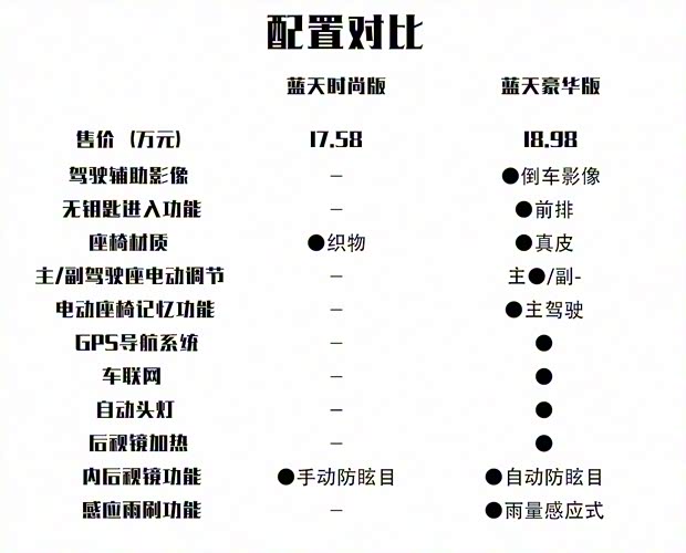 一汽馬自達 阿特茲 2020款 2.0L 藍天時尚版 一汽馬自達 阿特茲 2020款 2.0L 藍天時尚版