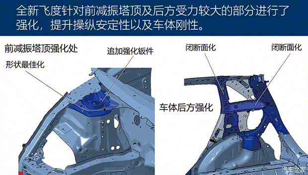 本田(进口) 飞度(进口) 2020款 e:HEV HOME 本田(进口) 飞度(进口) 2020款 e:HEV HOME