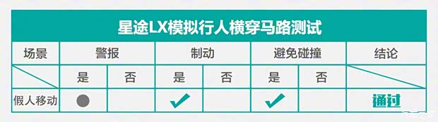 星途 星途LX 2019款 1.6T 星尊版 星途 星途LX 2019款 1.6T 星尊版