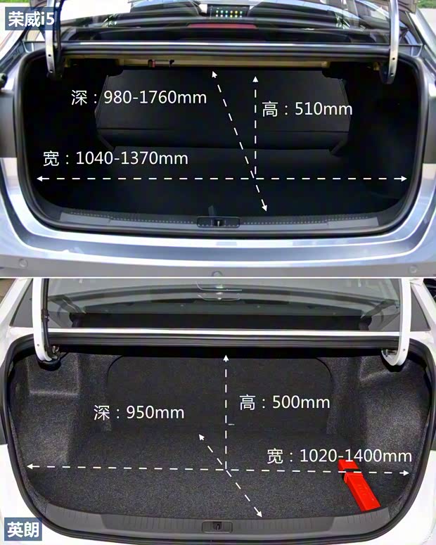 上汽集團 榮威i5 2021款 1.5L CVT星耀版