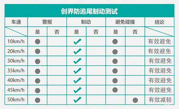 上汽通用雪佛蘭 創(chuàng)界 2019款 435T RS 自動(dòng)四驅(qū)悍銳版 國(guó)VI