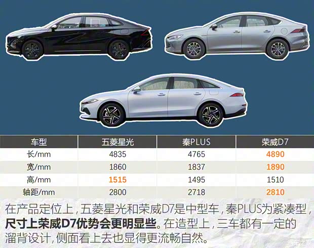 上汽通用五菱 五菱星光 2023款 70 標準版