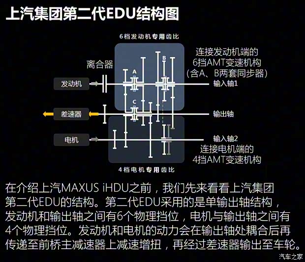 上汽大通 上汽MAXUS EUNIQ 6 2020款 1.3T PLUG IN EXTRA