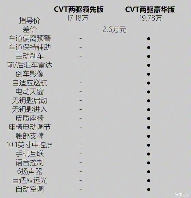 广汽丰田 威兰达 2020款 2.0L CVT两驱领先版 广汽丰田 威兰达 2020款 2.0L CVT两驱领先版