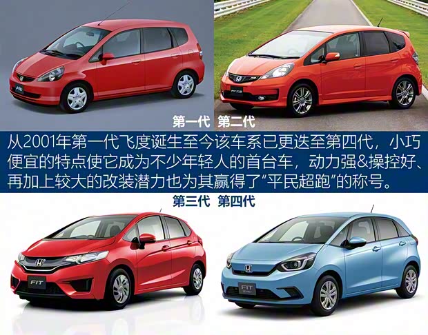 本田(進口) 飛度(進口) 2020款 HOME