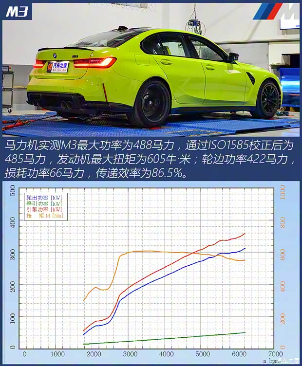 宝马M 宝马M3 2021款 M3四门轿车 雷霆版
