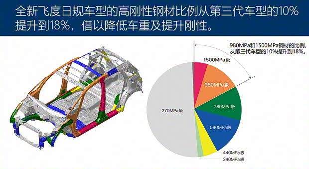 本田(进口) 飞度(进口) 2020款 e:HEV HOME 本田(进口) 飞度(进口) 2020款 e:HEV HOME