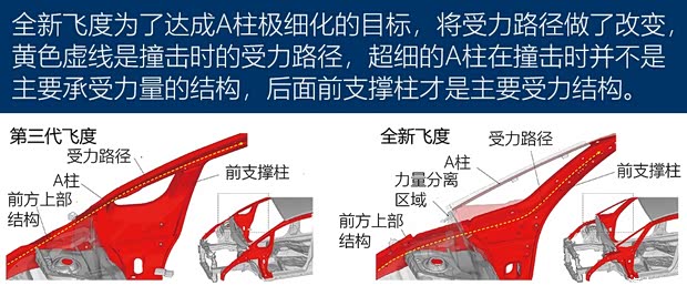 本田(進(jìn)口) 飛度(進(jìn)口) 2020款 e:HEV HOME