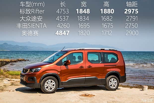 标致(进口) Rifter 2018款 基本型