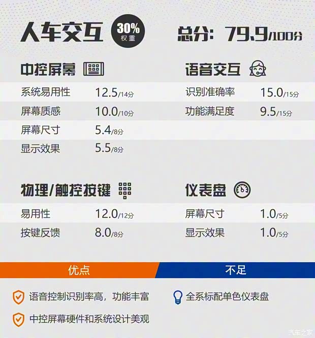 江淮汽車 瑞風S4 2019款 1.5T CVT探索型