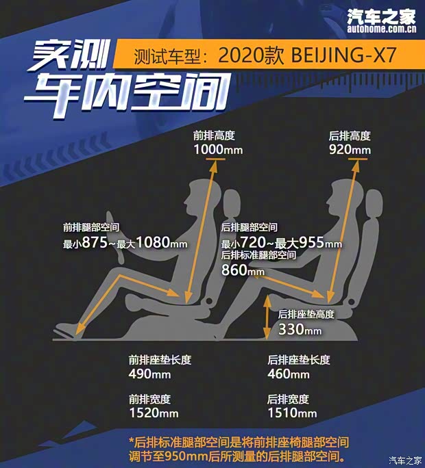 BEIJING汽车 BEIJING-X7 2020款 1.5TD DCT致领版 BEIJING汽车 BEIJING-X7 2020款 1.5TD DCT致领版