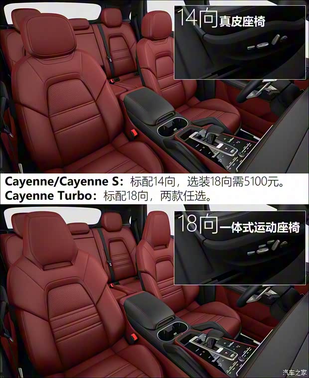 保時(shí)捷 Cayenne 2018款 Cayenne 3.0T