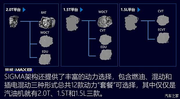 上汽集團 榮威iMAX8 2021款 400TGI 新贏家至尊版