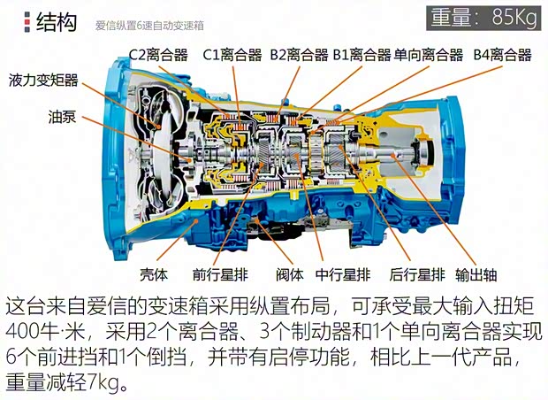 上汽集團(tuán) 榮威RX8 2018款 30T 智聯(lián)網(wǎng)四驅(qū)至尊版