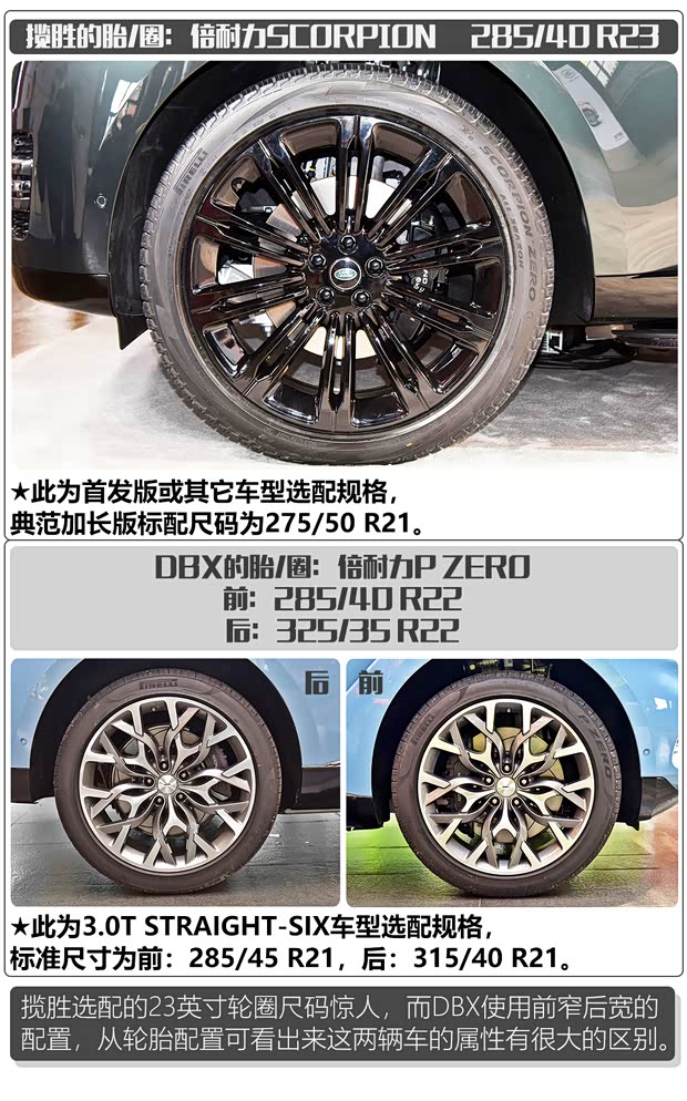 路虎(進(jìn)口) 攬勝 2022款 3.0 L6 400PS 典范加長(zhǎng)版