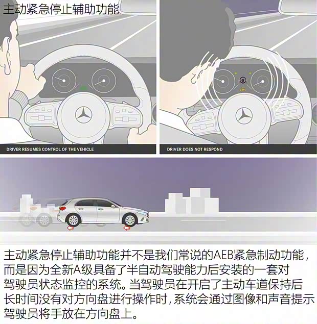 奔驰(进口) 奔驰A级 2018款 基本型 奔驰(进口) 奔驰A级 2018款 基本型