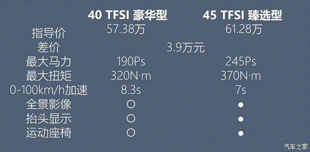 奥迪(进口) 奥迪A7 2020款 40 TFSI 豪华型