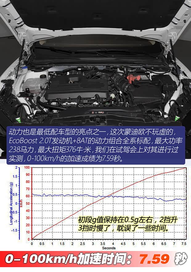 长安福特 蒙迪欧 2022款 EcoBoost 245 时尚型 长安福特 蒙迪欧 2022款 EcoBoost 245 时尚型