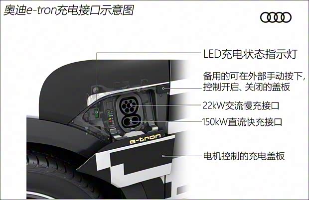 奥迪(进口) e-tron quattro 2016款 概念版