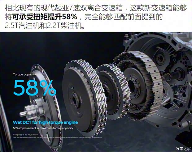 起亚(进口) 索兰托 2021款 基本型 起亚(进口) 索兰托 2021款 基本型
