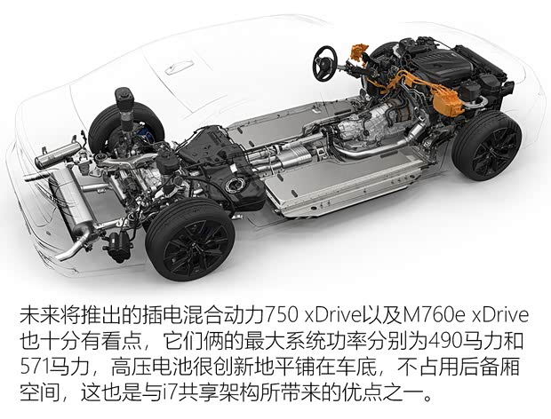 宝马(进口) 宝马i7 2022款 基本型 宝马(进口) 宝马i7 2022款 基本型