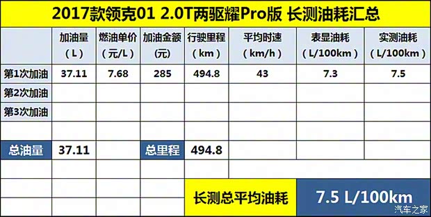 领克 领克01 2017款 2.0T 两驱耀Pro版 领克 领克01 2017款 2.0T 两驱耀Pro版