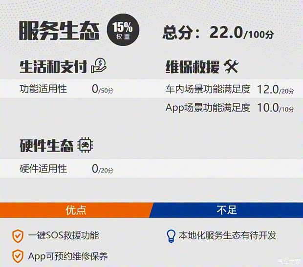蔚来 蔚来ES6 2019款 510KM 首发纪念版 蔚来 蔚来ES6 2019款 510KM 首发纪念版