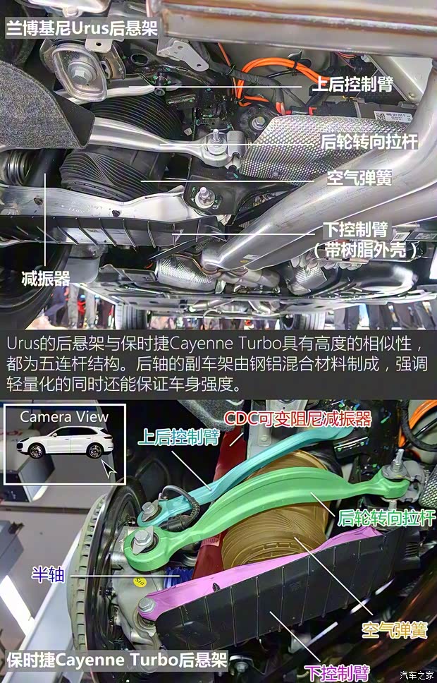 蘭博基尼 Urus 2018款 4.0T V8
