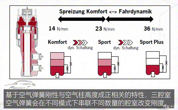 保时捷 Macan 2022款 Macan T 2.0T 保时捷 Macan 2022款 Macan T 2.0T