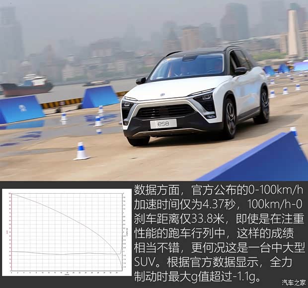 蔚來 蔚來ES8 2018款 創(chuàng)始版