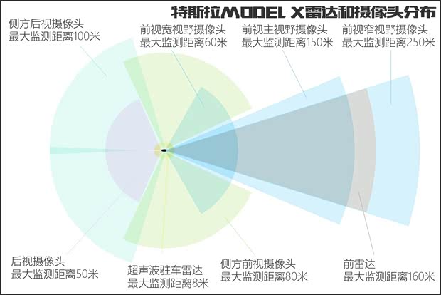 特斯拉 MODEL X 2017款 MODEL X 100D 特斯拉 MODEL X 2017款 MODEL X 100D