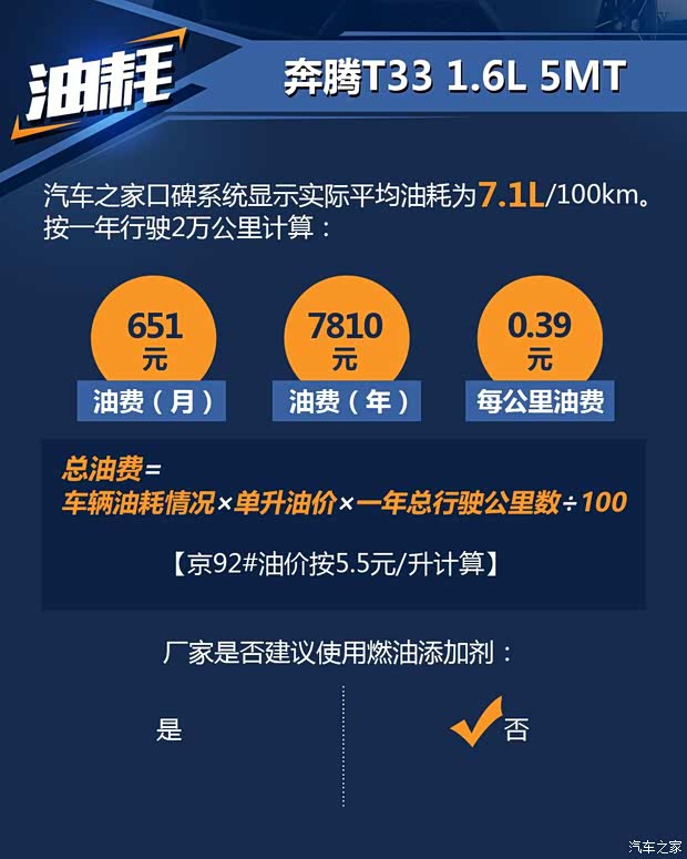 一汽奔腾 奔腾T33 2019款 1.6L 自动豪华型 国VI 一汽奔腾 奔腾T33 2019款 1.6L 自动豪华型 国VI