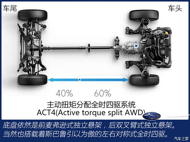 斯巴魯 森林人 2022款 2.0i 旗艦版EyeSight 斯巴魯 森林人 2022款 2.0i 旗艦版EyeSight