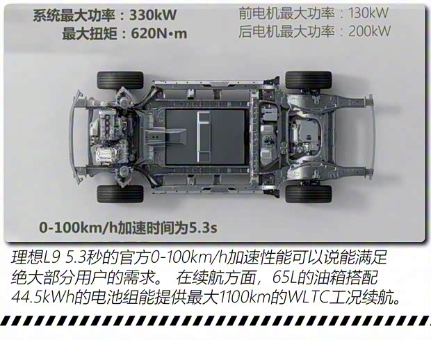理想汽车 理想L9 2022款 L9 Max版