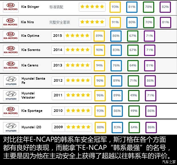 起亞(進(jìn)口) 斯汀格 2018款 2.0T GT+