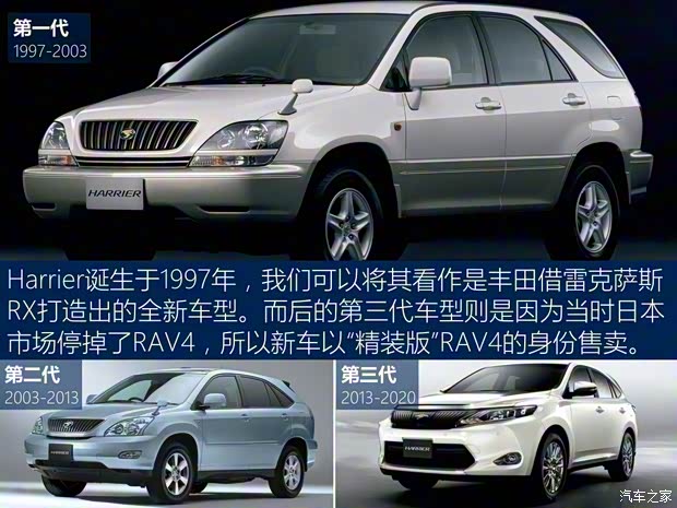 丰田(进口) Harrier 2020款 基本型 丰田(进口) Harrier 2020款 基本型