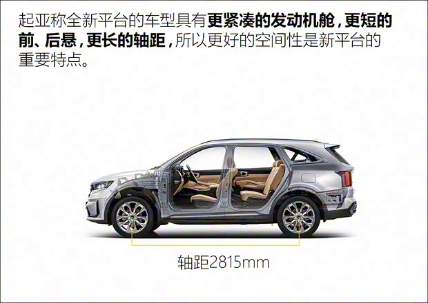 起亞(進口) 索蘭托 2021款 基本型