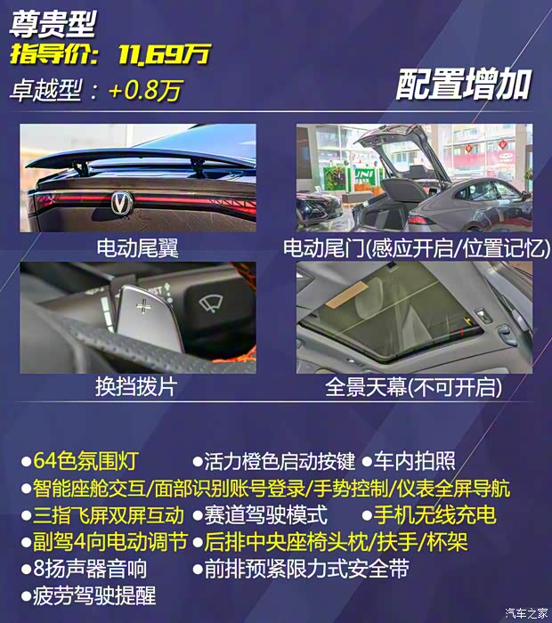 長(zhǎng)安汽車 長(zhǎng)安UNI-V 2022款 1.5T 尊貴型